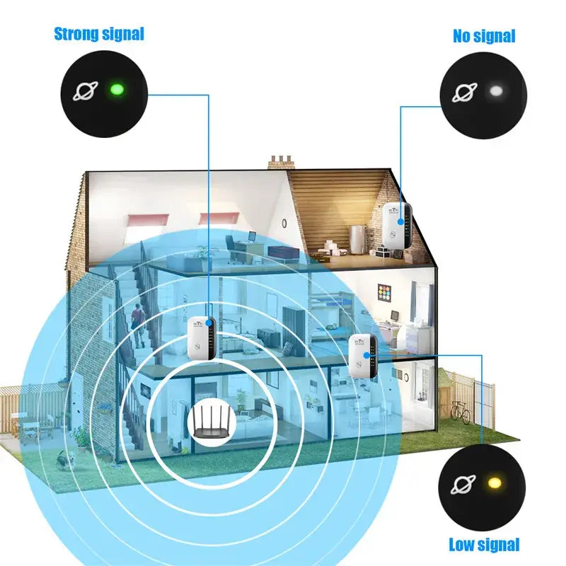 300Mbps WiFi Repeater WEM Support (www.WEM.support)