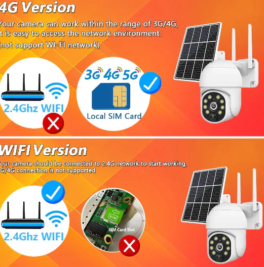 4G Solar Surveillance Camera Waterproof WEM Support (www.WEM.support)