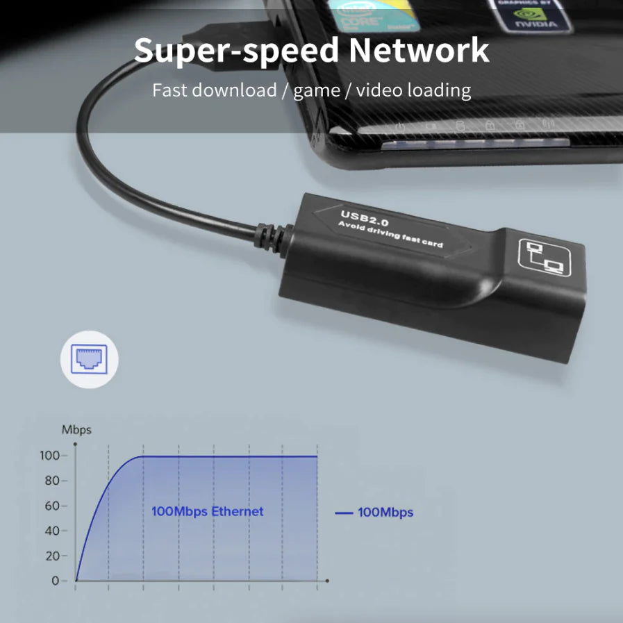 USB 3.0 Gigabit Ethernet LAN RJ45 1000Mbps Network Adapter For Windows PC Mac WEM Support (www.WEM.support)
