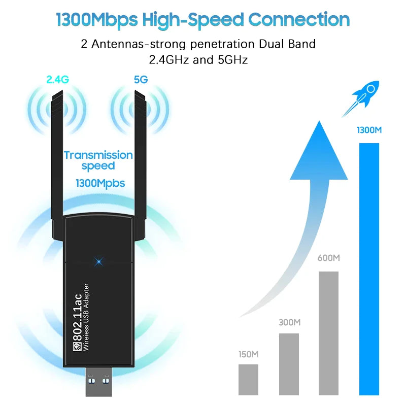 USB 3.0 Wireless WIFI Adapter 1300Mbps Long Range Dongle Dual Band 5Ghz Network WEM Support (www.WEM.support)