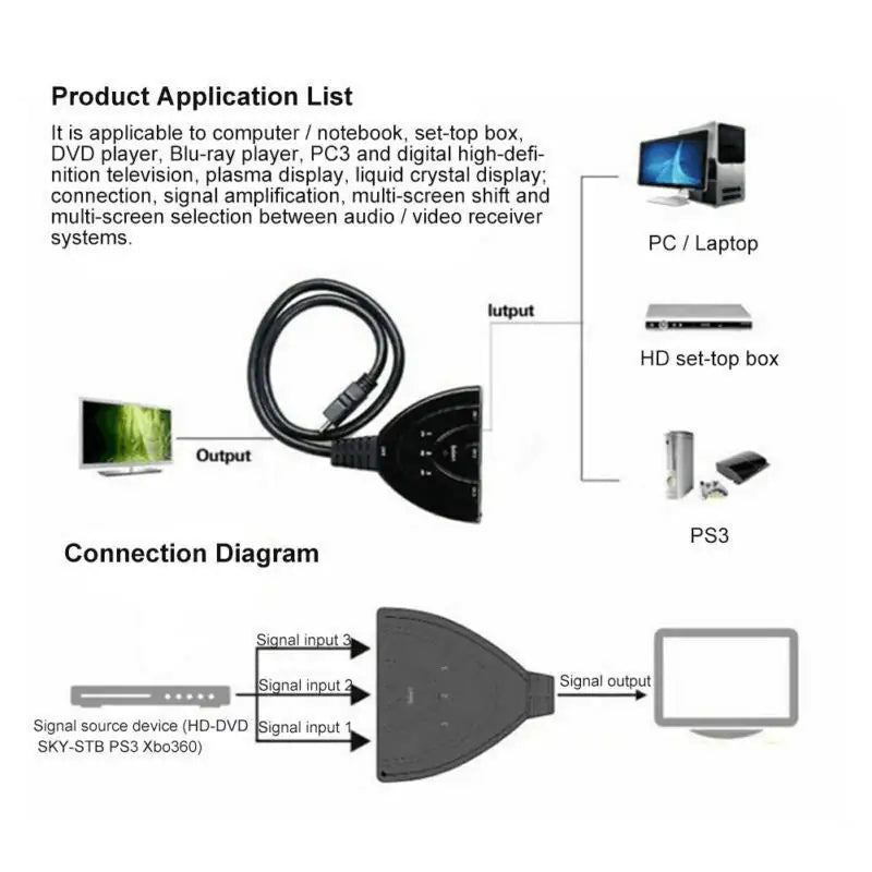 3 Port HDMI Splitter Cable 1080/4K Switch Switcher HUB Adapter for HDTV PS4 Xbox WEM Support (www.WEM.support)