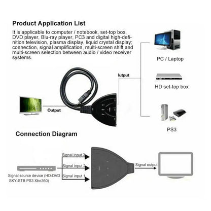 3 Port HDMI Splitter Cable 1080/4K Switch Switcher HUB Adapter for HDTV PS4 Xbox WEM Support (www.WEM.support)