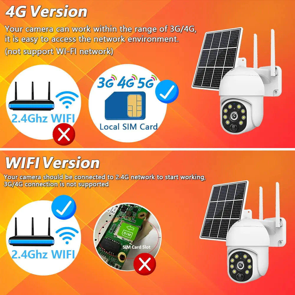 4G Solar Surveillance Camera Waterproof WEM Support (www.WEM.support)